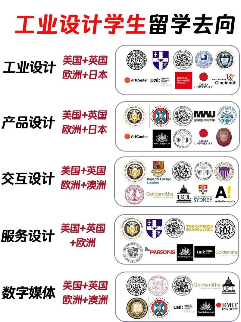 從工業(yè)設(shè)計(jì)到交互與服務(wù)設(shè)計(jì) 一名工設(shè)學(xué)生的轉(zhuǎn)型指南與心路歷程